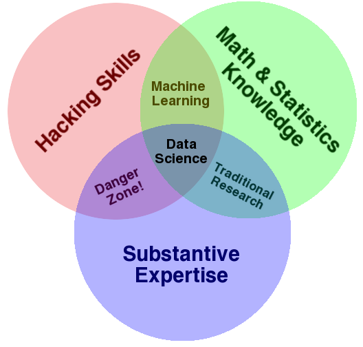 DSVenn