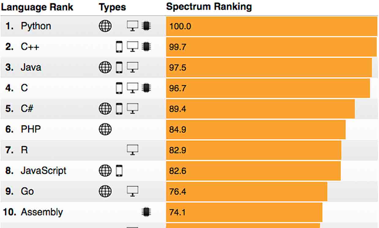 IEEE 2018 rankings