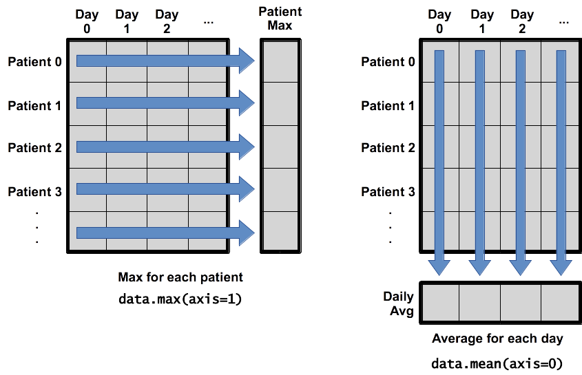 Numpy axes