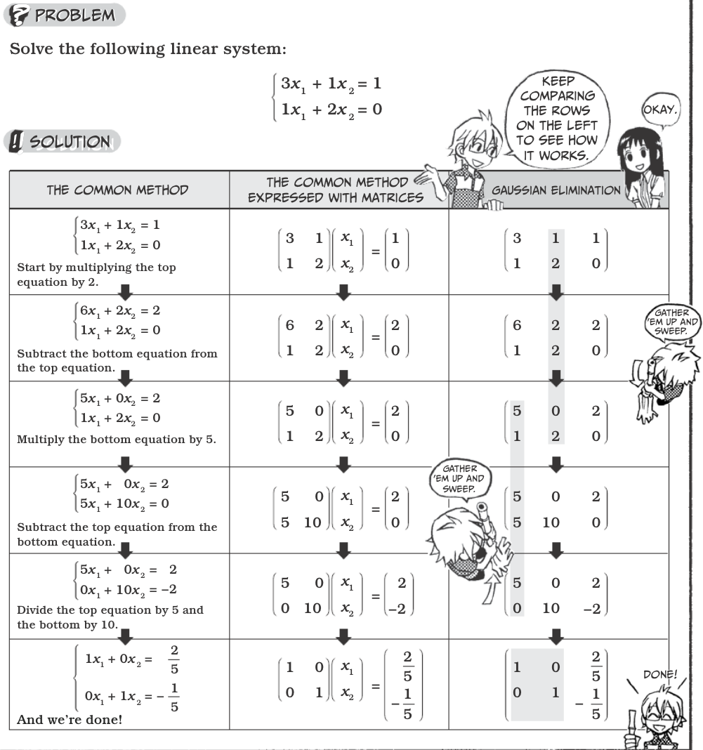 Matrices