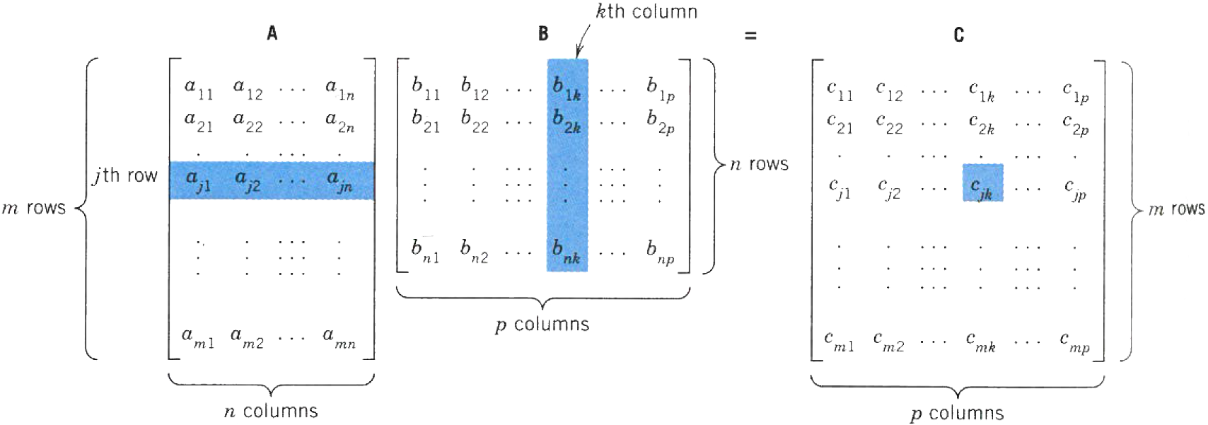 Matrices