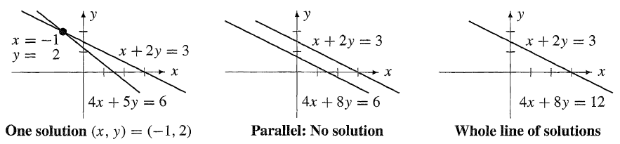 Matrices