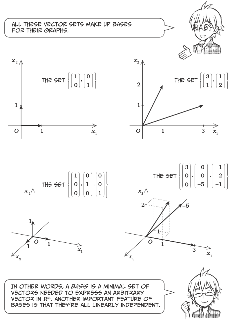 Vectors