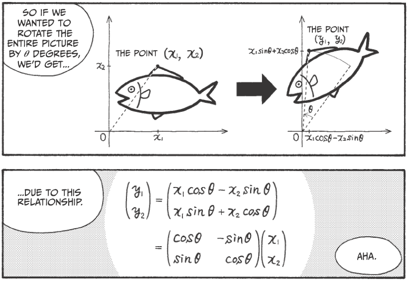 Vectors