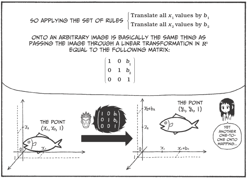 Vectors