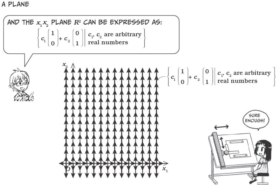 Vectors