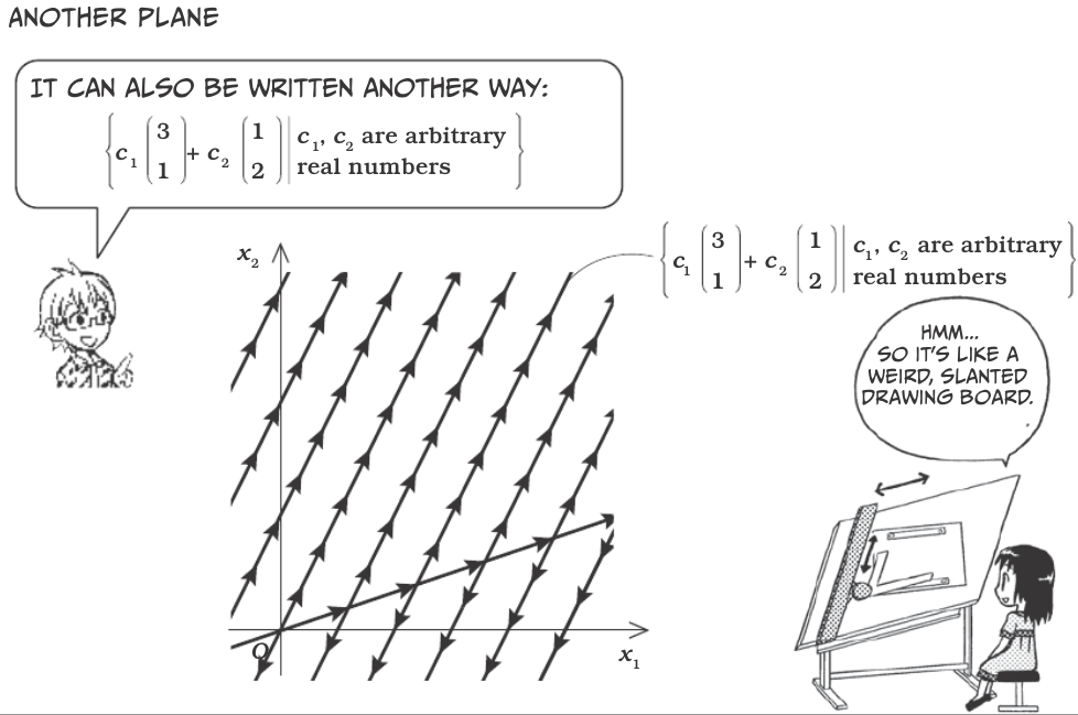 Vectors