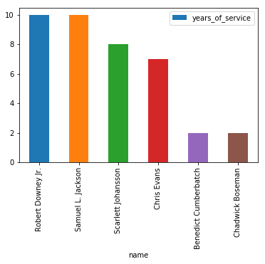 ../_images/notebooks_lecture18_databases_18_0.png