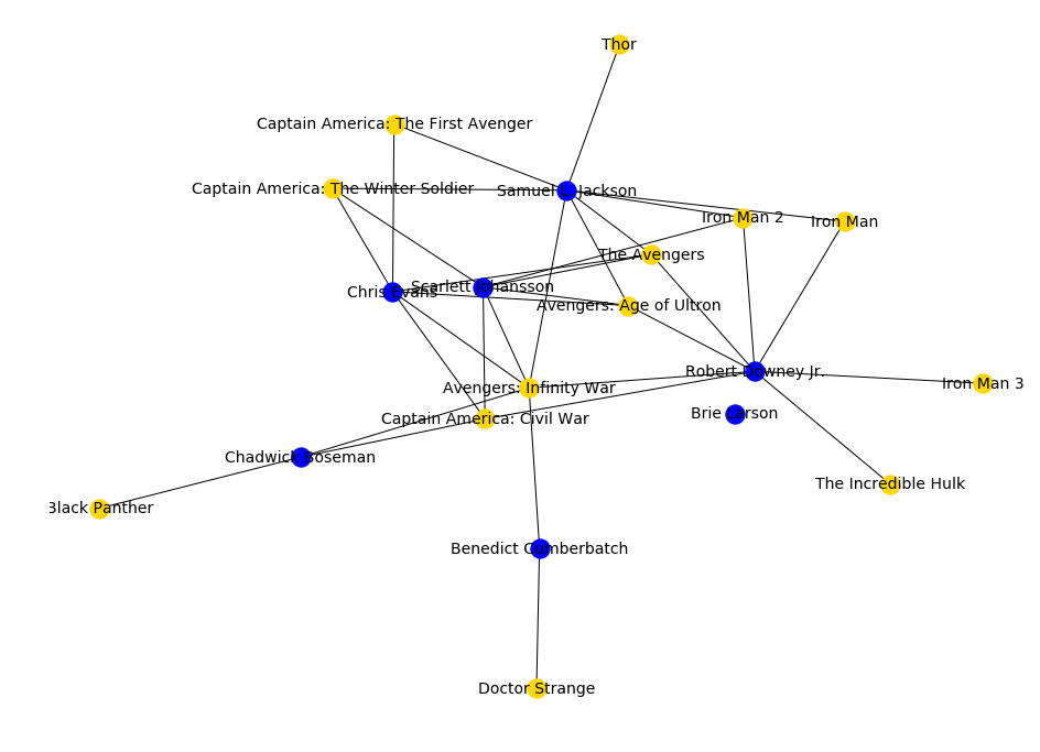 ../_images/notebooks_lecture18_databases_22_0.png