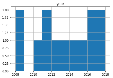 ../_images/notebooks_lecture18_databases_4_1.png